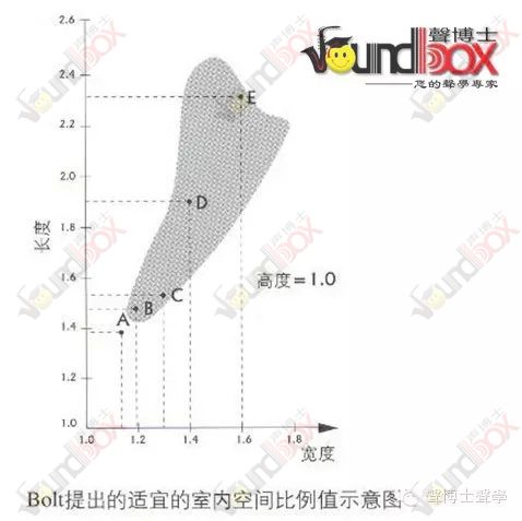 關於家庭影院裝修設計中的聲學設計