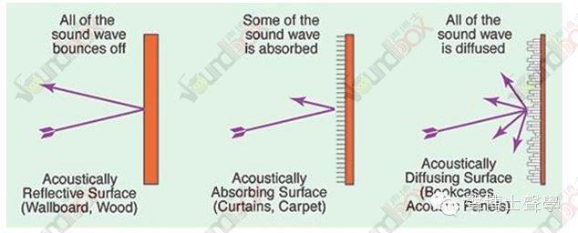 關於家庭影院裝修設計中的聲學設計