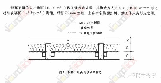 上海兒童球幕電影廳的聲學設計