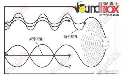 打造完美鋼琴音質——如何改善鋼琴房聲學缺陷
