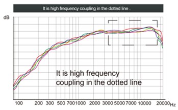 在長混響時間惡劣聲環境下大型體育場館語言清晰度最佳設計