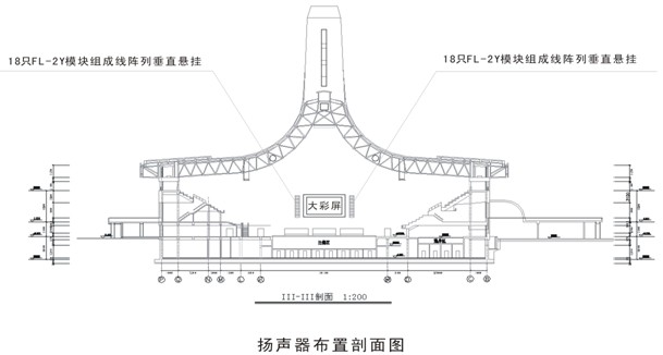 在長混響時間惡劣聲環境下大型體育場館語言清晰度最佳設計