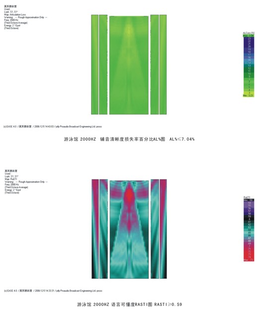 在長混響時間惡劣聲環境下大型體育場館語言清晰度最佳設計