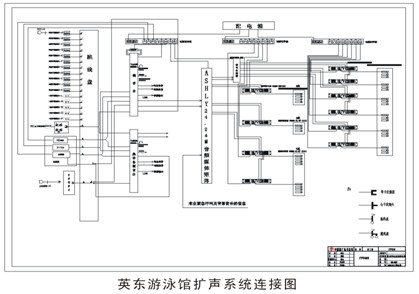 在長混響時間惡劣聲環境下大型體育場館語言清晰度最佳設計