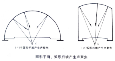 建築聲學基本知識