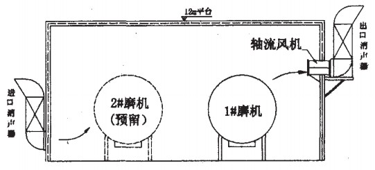 水泥廠噪聲治理探討
