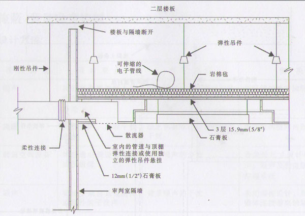 特拉華縣司法中心裡的隔聲設計