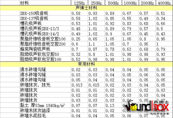 體育館等聲學場所吸音材料應用混響時間計算軟件下載