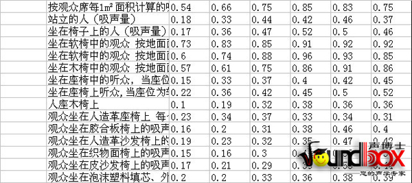 體育館等聲學場所吸音材料應用混響時間計算軟件下載