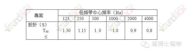 聲博士出色完成鄭州市航空港中心學校文體中心聲學改造工程