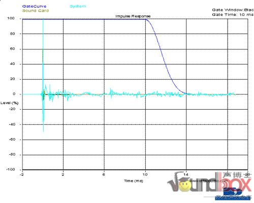 把閣樓變影院！看網友的超級設計方案
