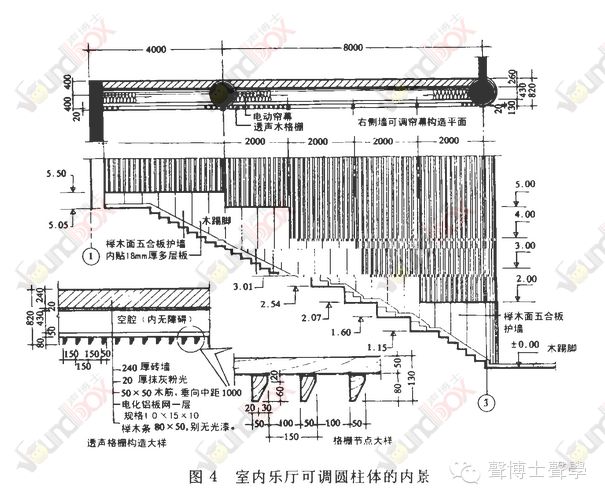 廣東星海音樂廳室內樂廳的聲學設計
