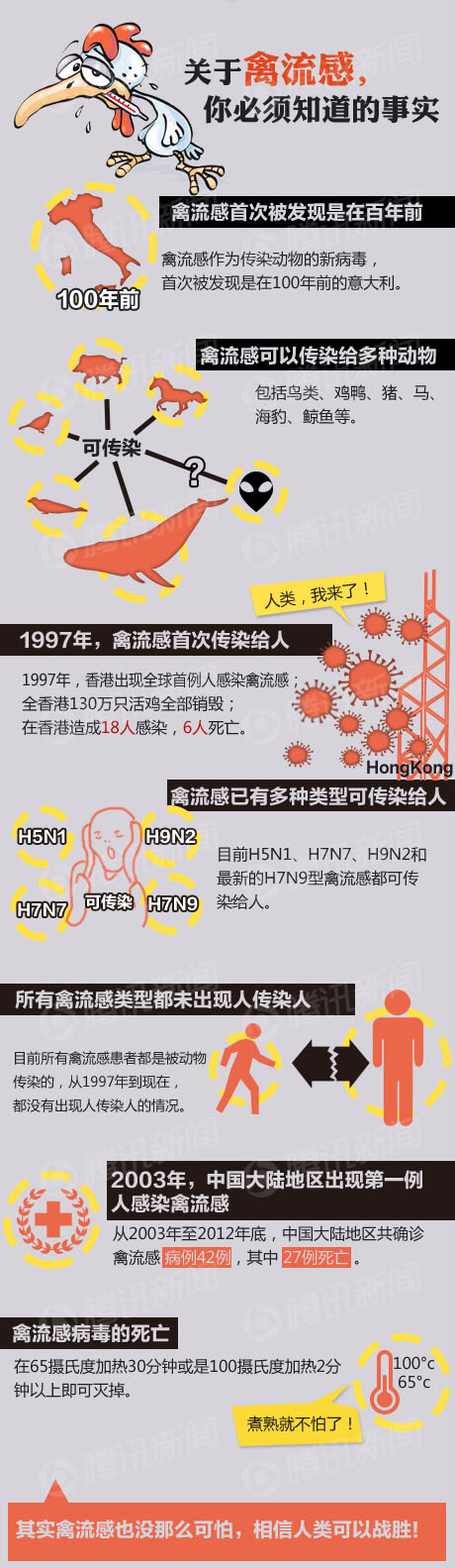 關注健康:全國H7N9人感染人數有上升趨勢 感染者增至77人