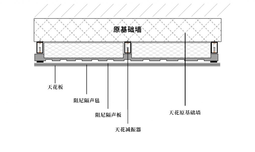 声博士房间天花隔声隔音处理