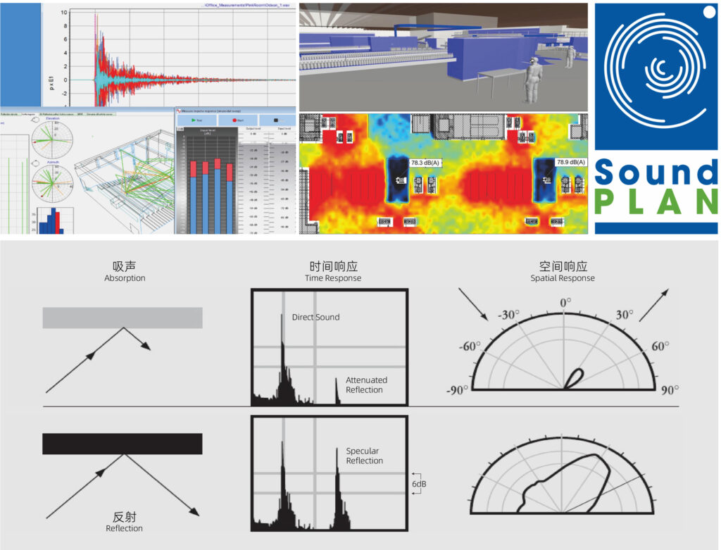 声博士携手三峡大学，共创水电工程噪音治理新时代